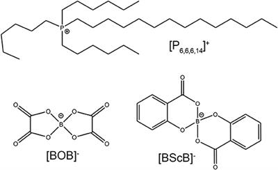 Diffusion of Ions in Phosphonium Orthoborate Ionic Liquids Studied by 1H and 11B Pulsed Field Gradient NMR